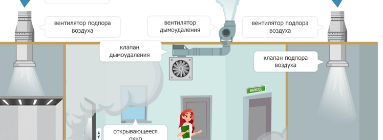 Система дымоудаления заказать в Ростове на Дону Система дымоудаления