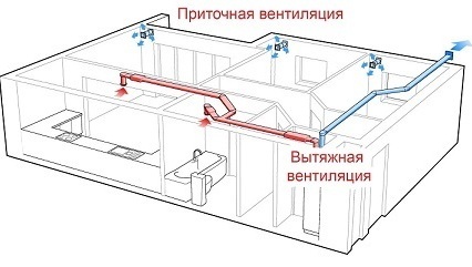 Система с рекуперацией воздуха